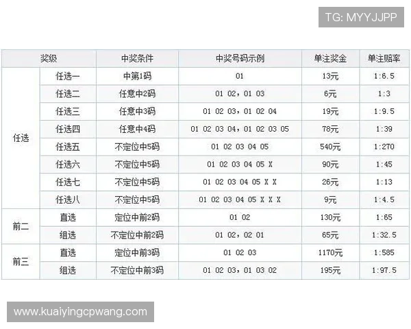 11选5中奖规律揭秘 让你轻松掌握投注技巧提升中奖概率