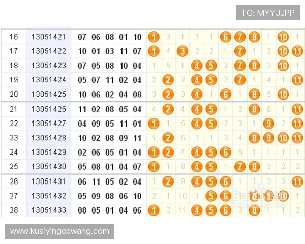 11选5开奖查询技巧与数据分析助你精准预测热门号码走势