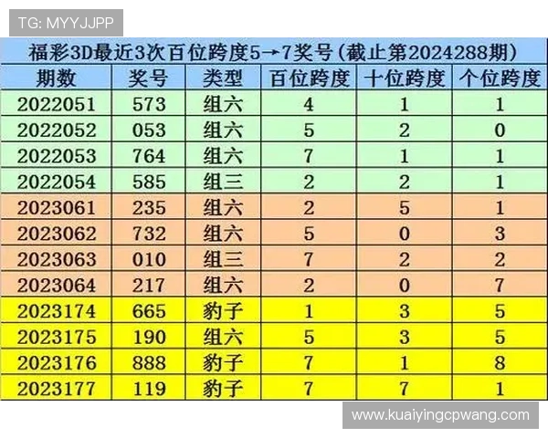 3D走势图分析与预测技巧，助你轻松掌握新浪彩票走势规律