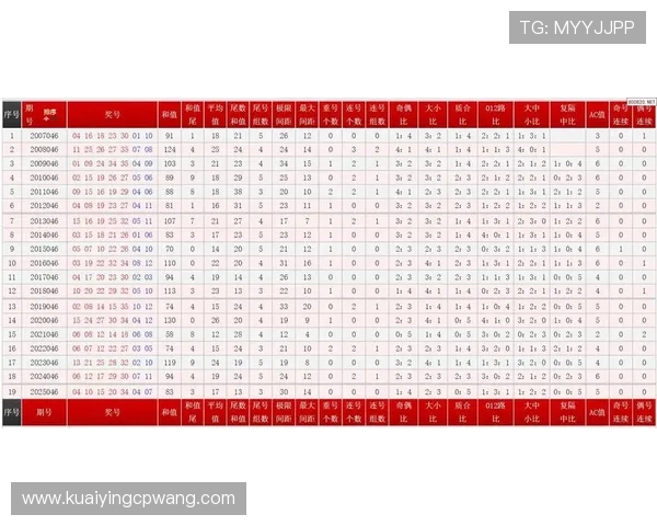 大乐透历史开奖数据走势图全面分析与趋势预测参考指南