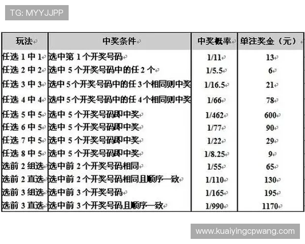 广东十一选五新浪彩票分析技巧与玩法攻略 助你轻松赢取大奖