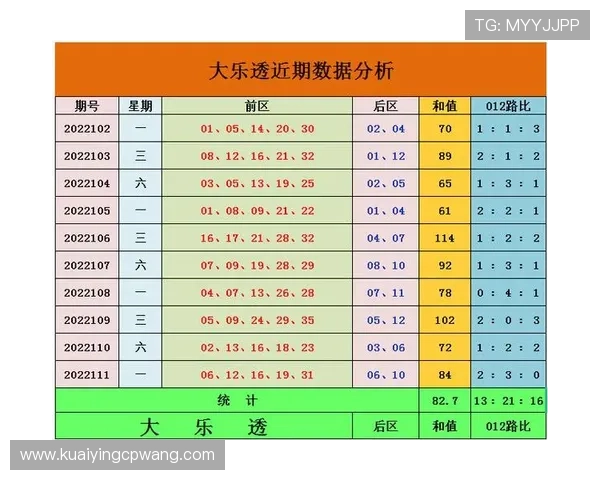 彩票数据统计分析平台助您精准预测走势与提升中奖概率