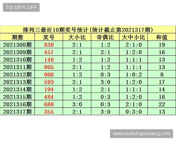 澳洲幸运5开奖结果走势分析与预测技巧详解