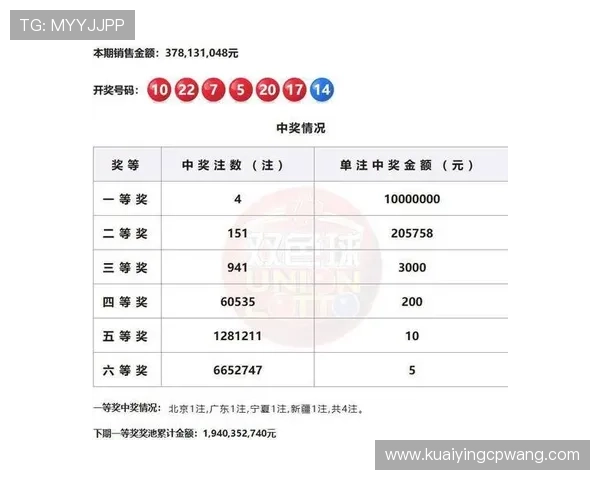 通过分析彩票数据揭示规律提升中奖概率的实用方法