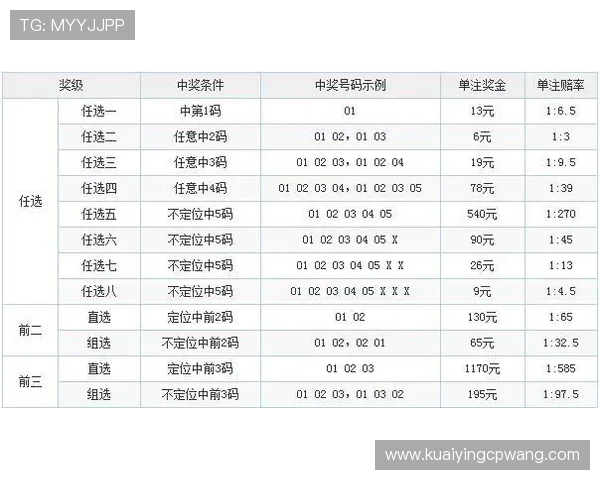 11选5玩法技巧详解与投注技巧全攻略分享 11选5玩法技巧详解与投注技巧全攻略分享