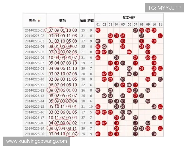 11选5今晚最新号码趋势深度分析与高人气玩法技巧分享 11选5今晚最新号码趋势深度分析与高人气玩法技巧分享