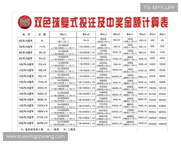 今日彩票最新开奖结果全面解析及中奖号码走势预测分析