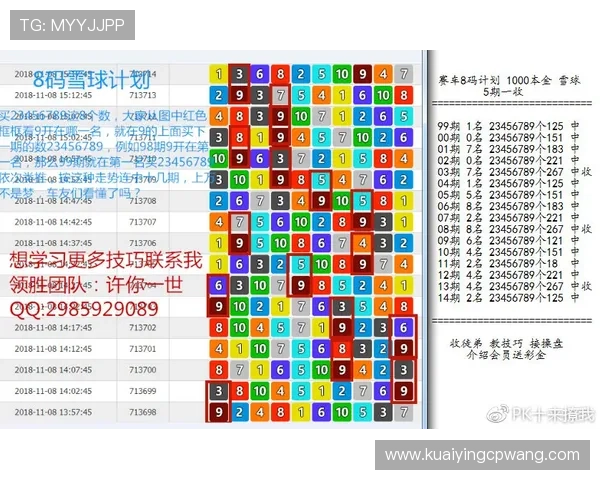 PK10号码走势分析技巧详解助您精准把握下注节奏与规律 PK10号码走势分析技巧详解助您精准把握下注节奏与规律