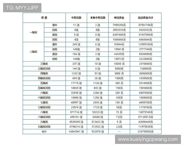 围绕彩票规则解析投注技巧与中奖概率提升实用指南