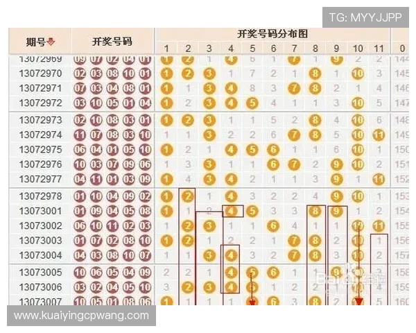 广东11选5最新开奖结果及历史数据全面查询指南