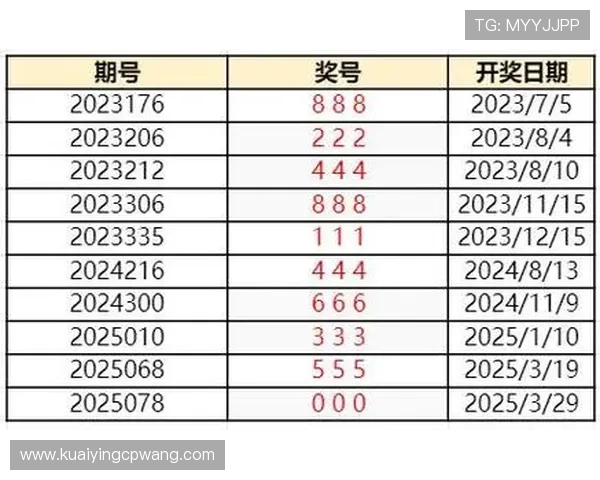 彩票专家独家解析最新开奖号码精准预测技巧揭秘