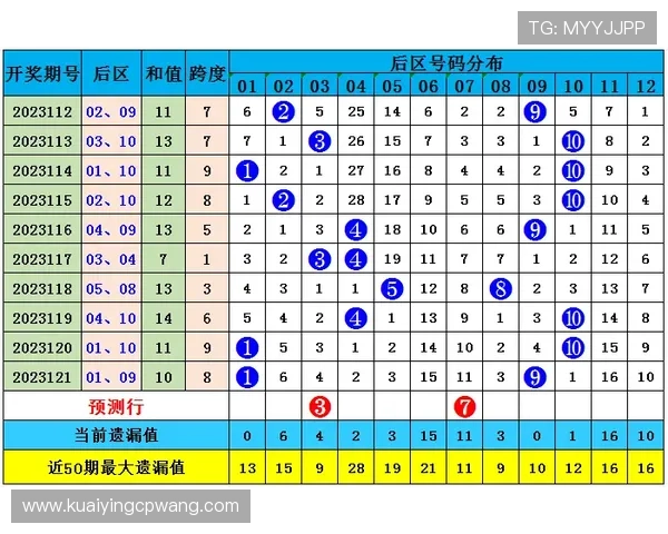 竞速PK10投注技巧与号码预测策略全解析
